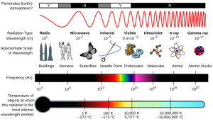 Electromagnetic spectrum